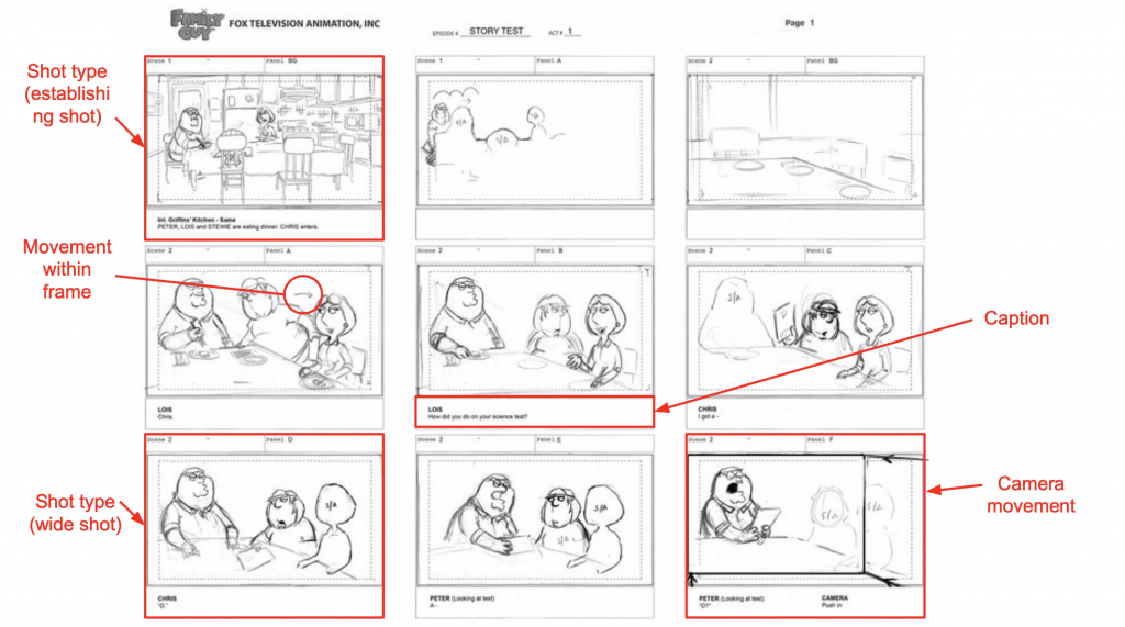 2d animation storyboard